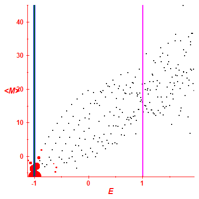Peres lattice <M>